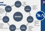 brand strategy tools comparison review