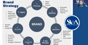 brand strategy tools comparison review