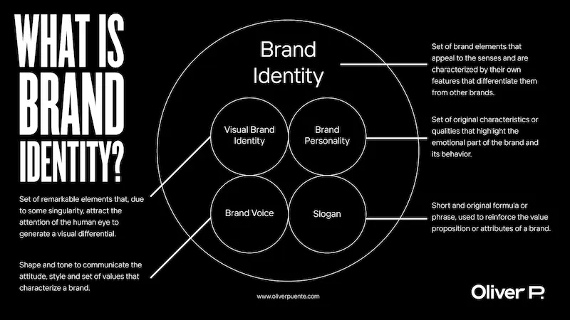 understanding brand identity in depth