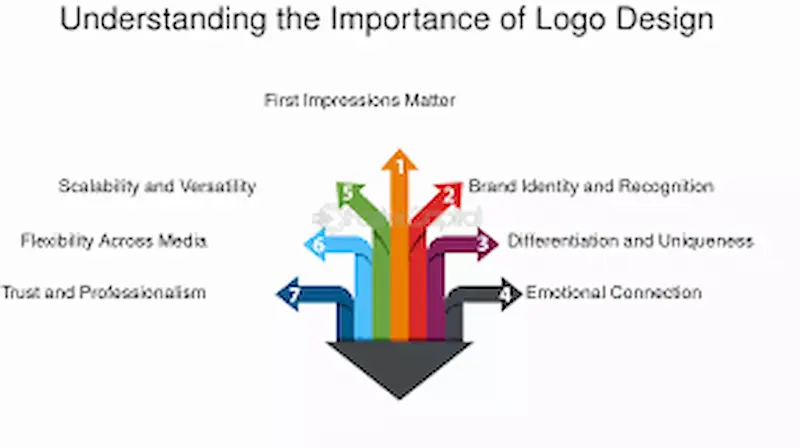 understanding the importance of logo design for brands