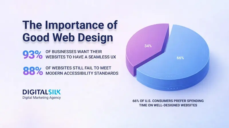 understanding the importance of simple website design
