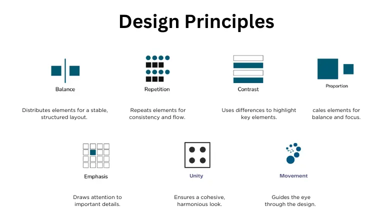 what is design principles