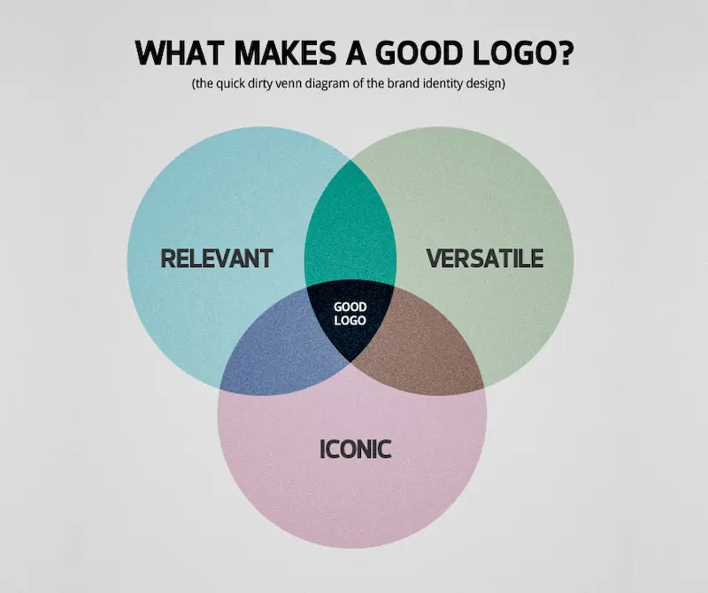 what makes a good logo design tool