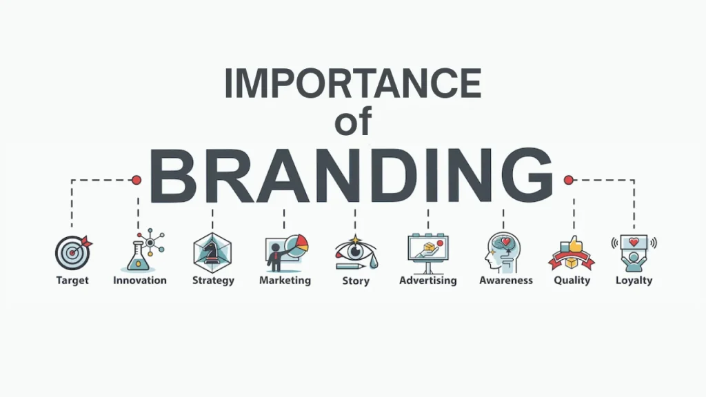 why branding tools are important